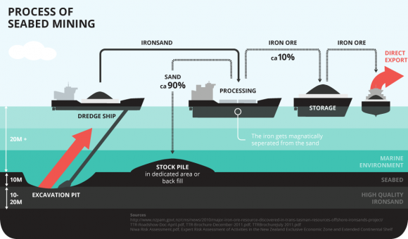 kasm-graphic-seabedmining1