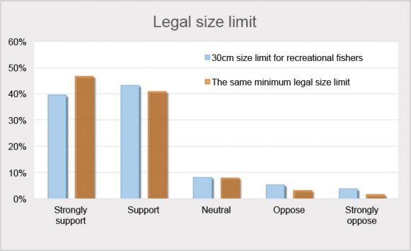 legal-size-limit