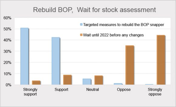 rebuild-bop