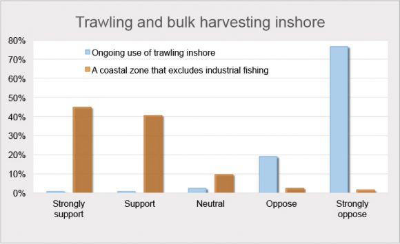 trawling-inshore
