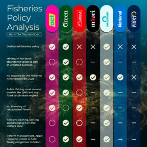 008_political_party_fisheries_policy_2026_FB_v6