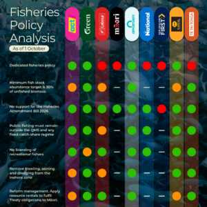 008_political_party_fisheries_policy_2026_v7
