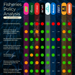 008_political_party_fisheries_policy_2026_FB_6_oct_v8