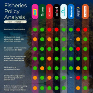 008_political_party_fisheries_policy_2026_v12